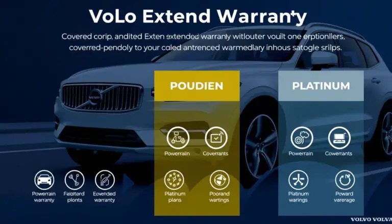Volvo Extended Warranty Cost coverage diagram showing different protection plans